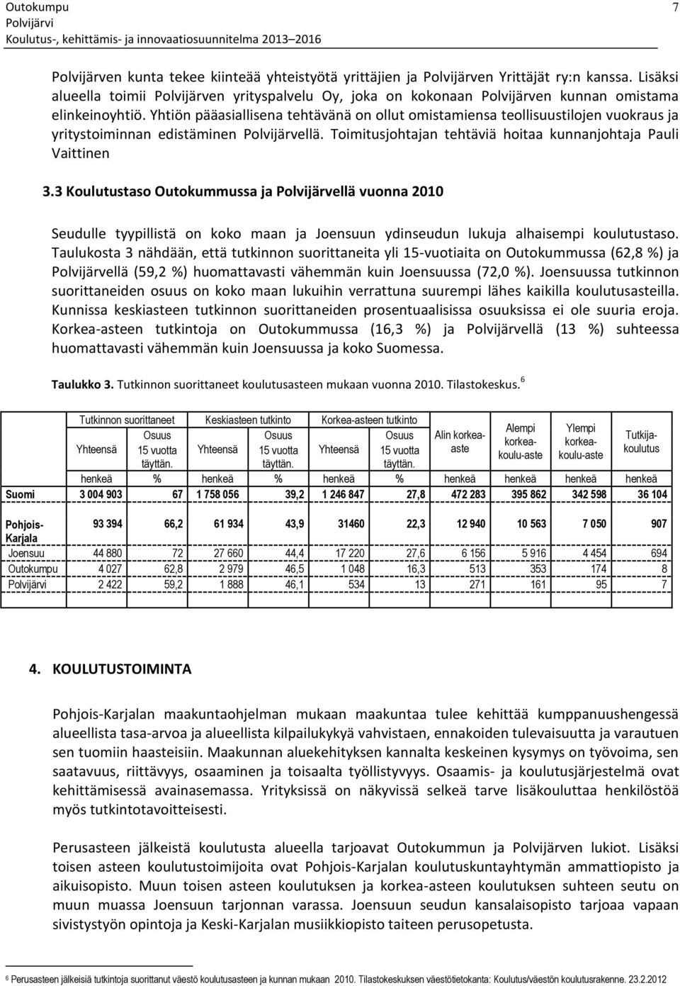 Yhtiön pääasiallisena tehtävänä on ollut omistamiensa teollisuustilojen vuokraus ja yritystoiminnan edistäminen Polvijärvellä. Toimitusjohtajan tehtäviä hoitaa kunnanjohtaja Pauli Vaittinen 3.