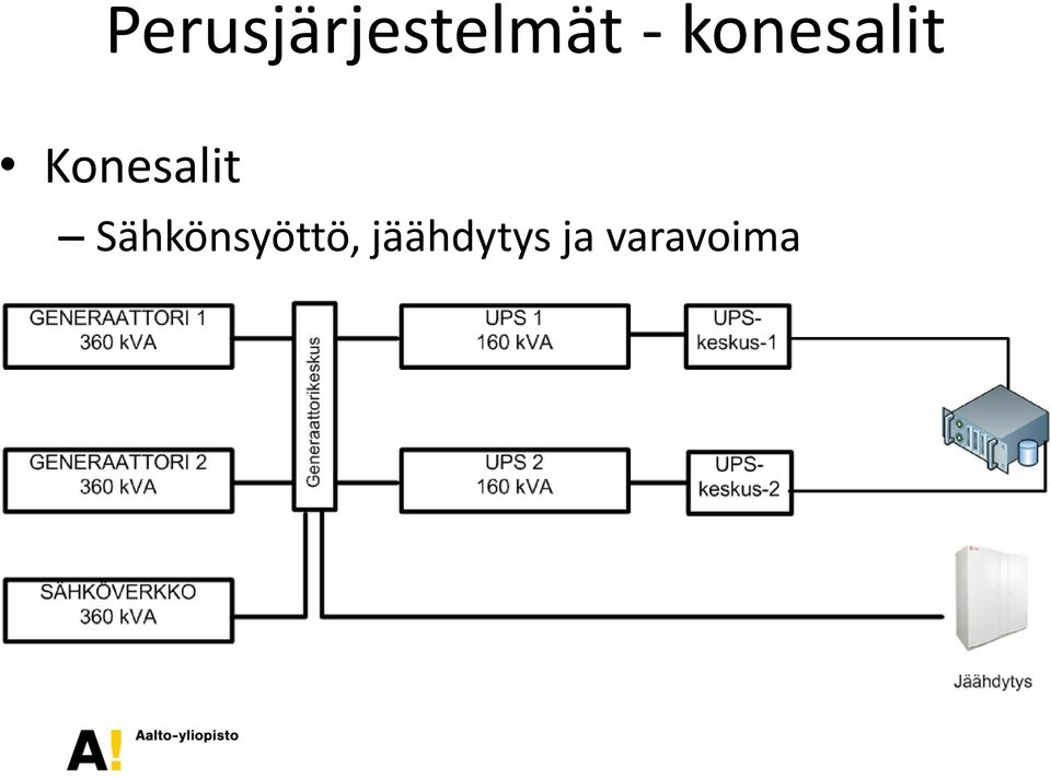 Konesalit