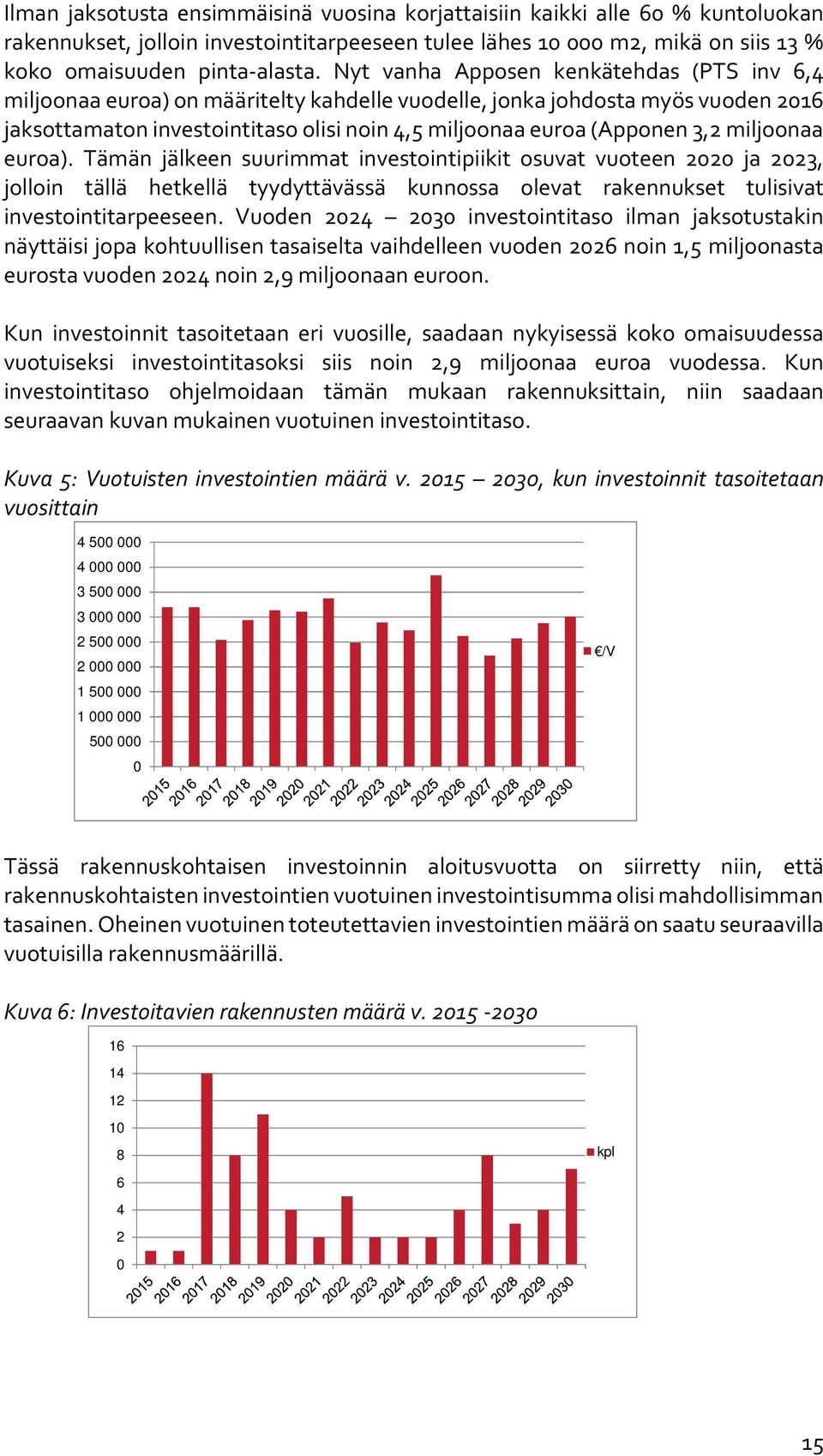 miljoonaa euroa). Tämän jälkeen suurimmat investointipiikit osuvat vuoteen 2020 ja 2023, jolloin tällä hetkellä tyydyttävässä kunnossa olevat rakennukset tulisivat investointitarpeeseen.