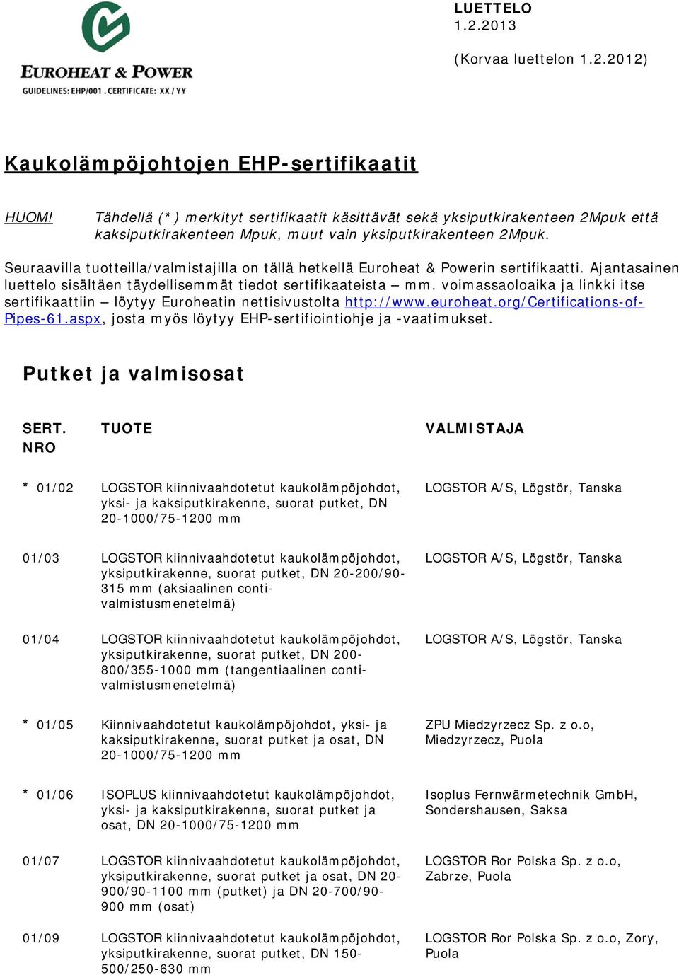 Seuraavilla tuotteilla/valmistajilla on tällä hetkellä Euroheat & Powerin sertifikaatti. Ajantasainen luettelo sisältäen täydellisemmät tiedot sertifikaateista mm.