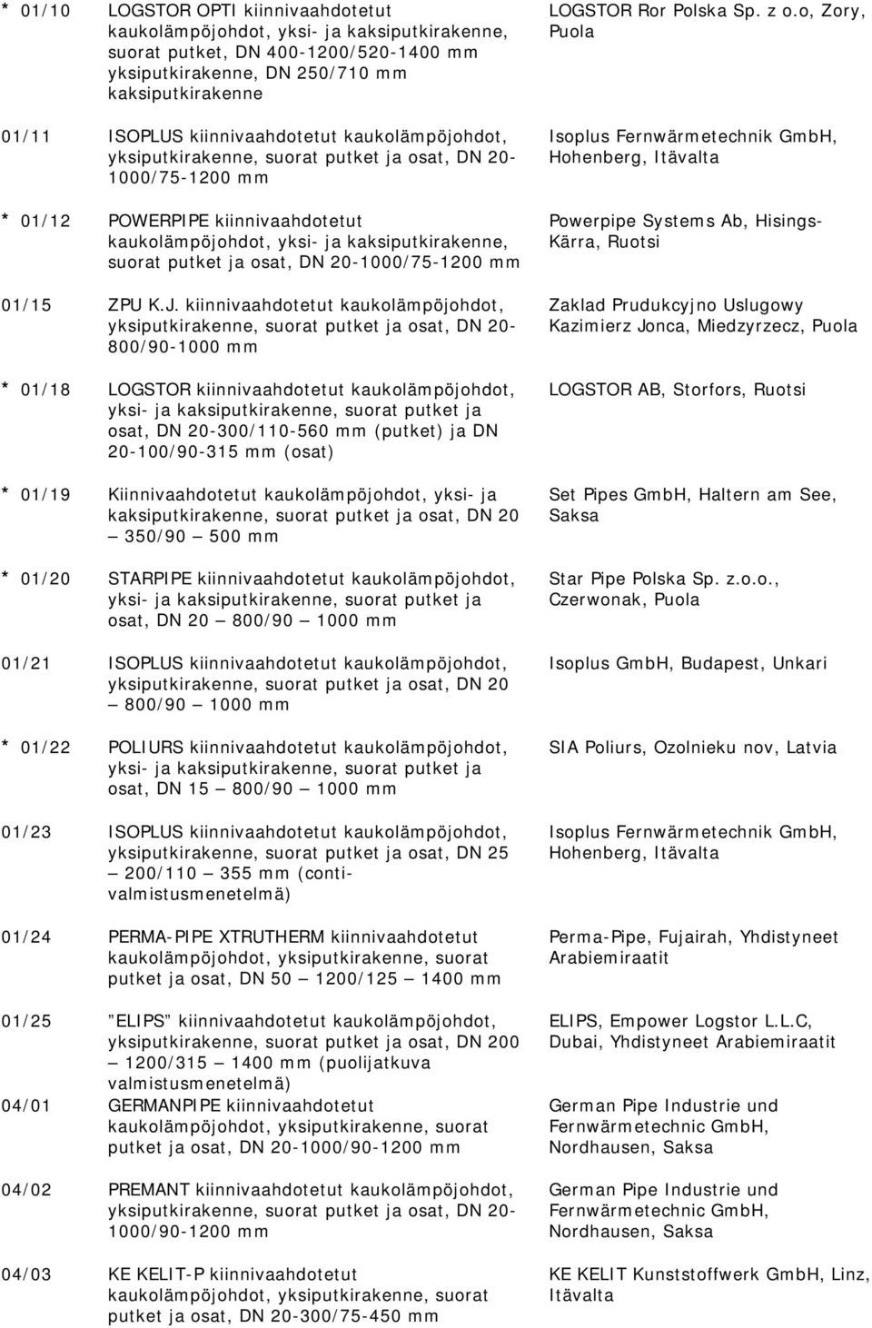 kiinnivaahdotetut kaukolämpöjohdot, 800/90-1000 mm * 01/18 LOGSTOR kiinnivaahdotetut kaukolämpöjohdot, osat, DN 20-300/110-560 mm (putket) ja DN 20-100/90-315 mm (osat) * 01/19 Kiinnivaahdotetut