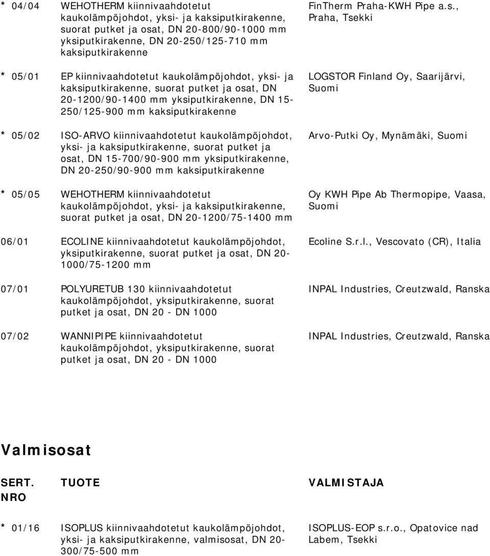 kiinnivaahdotetut kaukolämpöjohdot, osat, DN 15-700/90-900 mm yksiputkirakenne, DN 20-250/90-900 mm kaksiputkirakenne * 05/05 WEHOTHERM kiinnivaahdotetut kaukolämpöjohdot, yksi- ja kaksiputkirakenne,