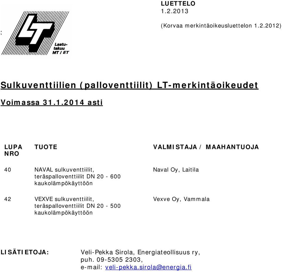 42 VEXVE sulkuventtiilit, teräspalloventtiilit DN 20-500 kaukolämpökäyttöön Naval Oy, Laitila Vexve Oy, Vammala