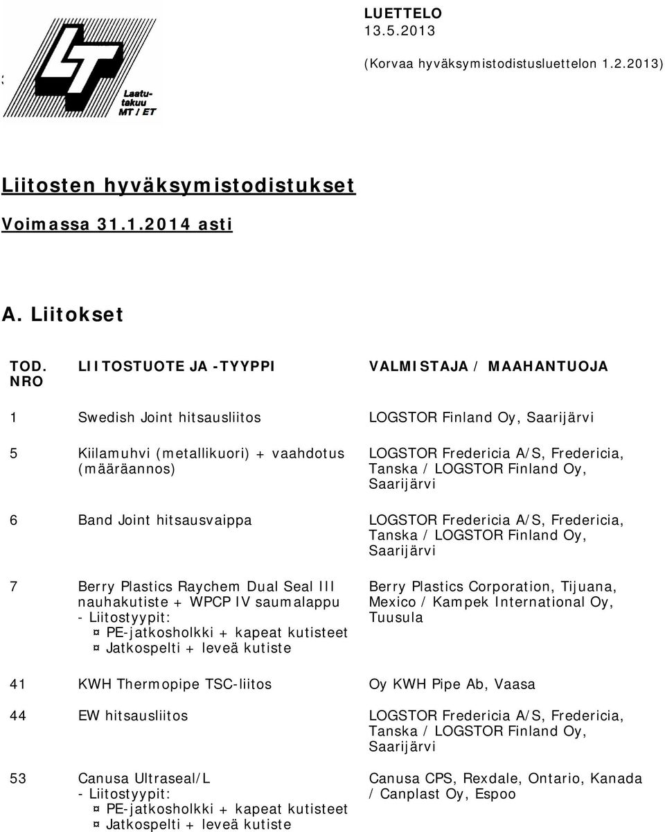 / LOGSTOR Finland Oy, Saarijärvi 6 Band Joint hitsausvaippa LOGSTOR Fredericia A/S, Fredericia, Tanska / LOGSTOR Finland Oy, Saarijärvi 7 Berry Plastics Raychem Dual Seal III nauhakutiste + WPCP IV