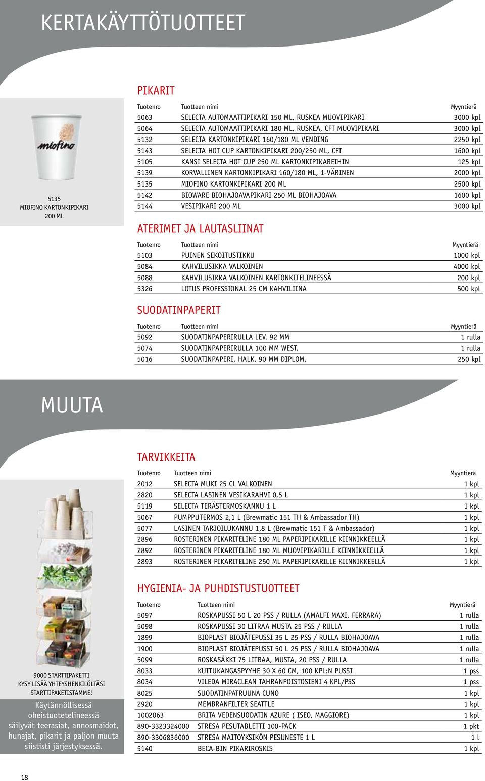 kartonkipikari 160/180 ml, 1-värinen 2000 kpl 5135 miofino kartonkipikari 200 ml 2500 kpl 5142 Bioware biohajoavapikari 250 ml biohajoava 1600 kpl 5144 Vesipikari 200 ml 3000 kpl Aterimet ja