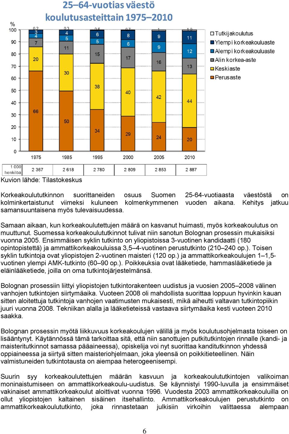 Suomessa korkeakoulututkinnot tulivat niin sanotun Bolognan prosessin mukaisiksi vuonna 2005.