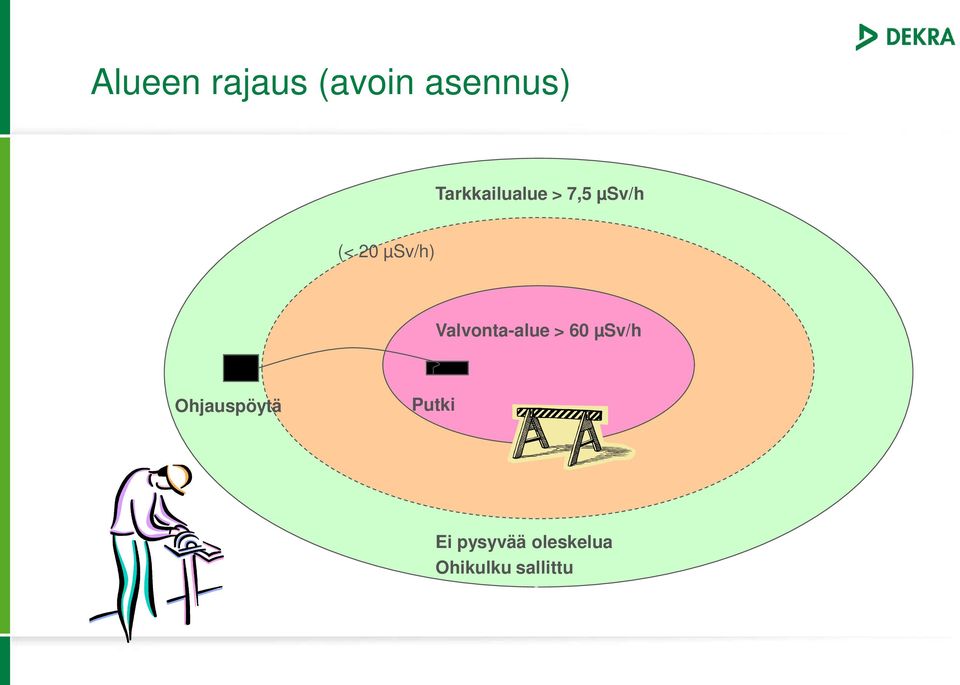 µsv/h) Valvonta-alue > 60 µsv/h