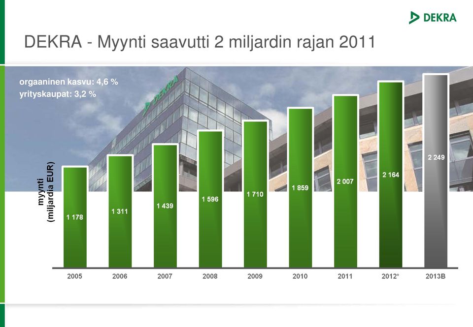 rajan 2011 orgaaninen