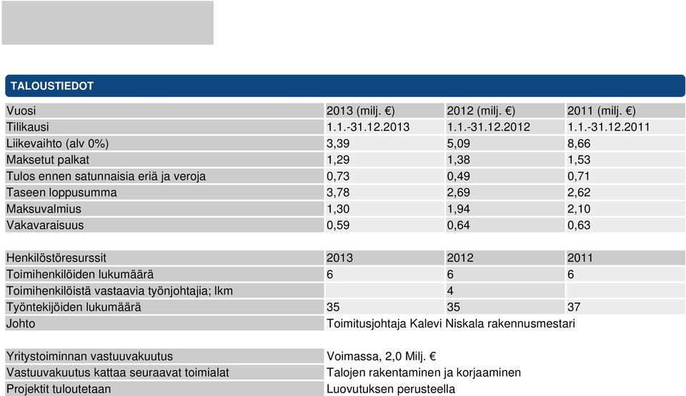 2013 1.1.-31.12.