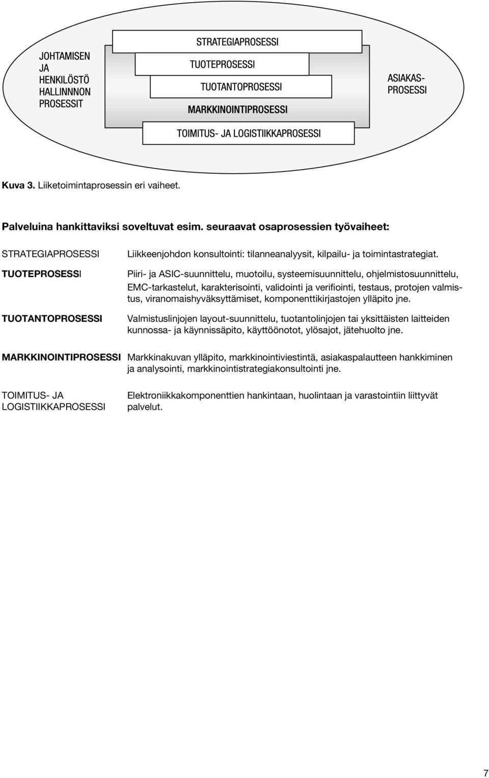 Piiri- ja ASIC-suunnittelu, muotoilu, systeemisuunnittelu, ohjelmistosuunnittelu, EMC-tarkastelut, karakterisointi, validointi ja verifiointi, testaus, protojen valmistus, viranomaishyväksyttämiset,