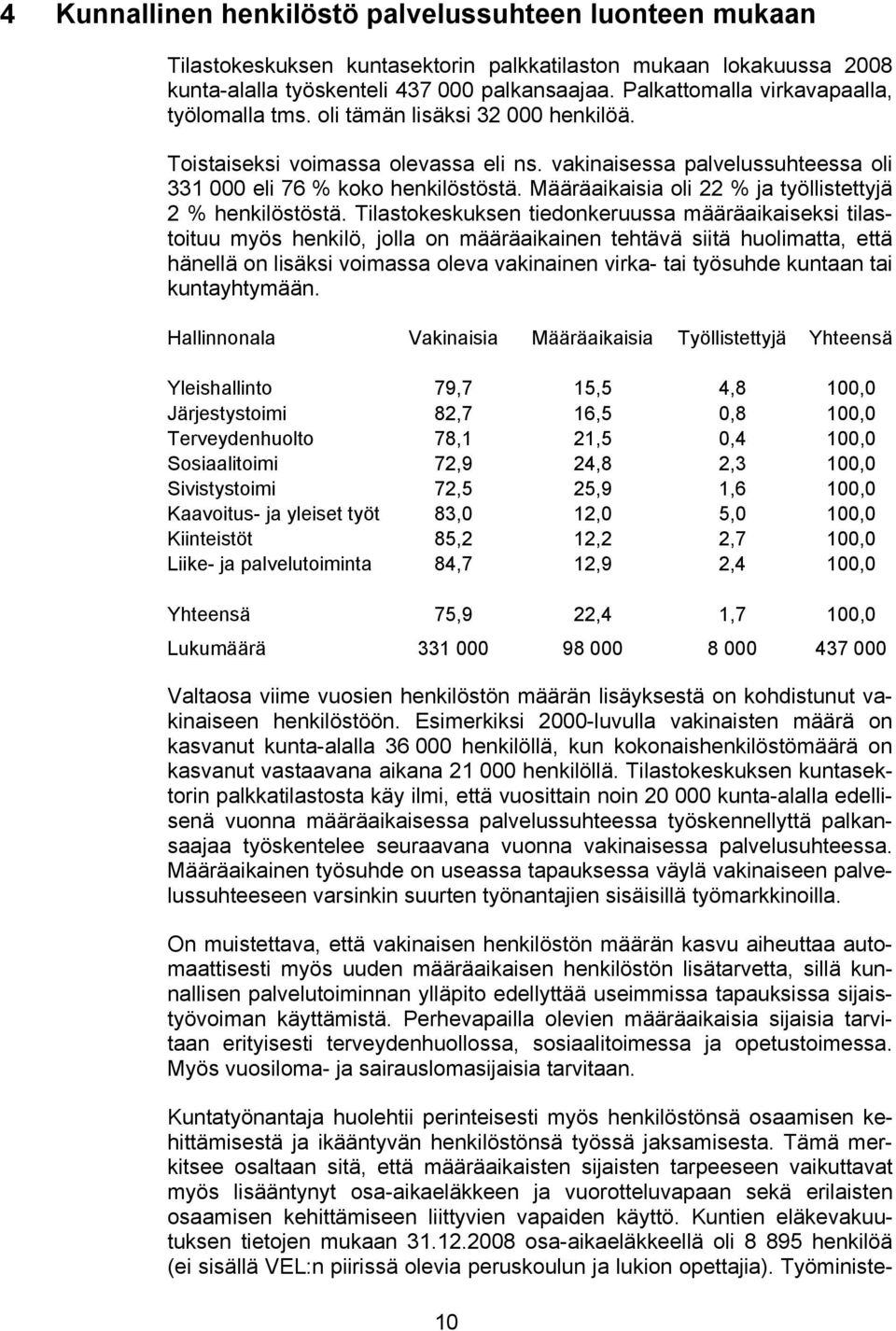 Määräaikaisia oli 22 % ja työllistettyjä 2 % henkilöstöstä.