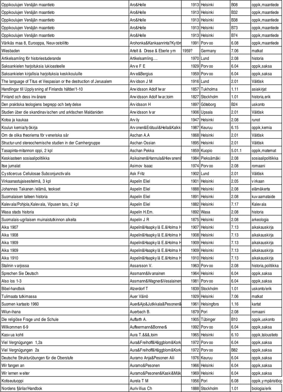 Eurooppa, Neuv ostoliitto Arohonka&Kankaanrinta?Ky tömäki 1991 Porv oo 6.08 oppik,maantiede Wiesbaden Artelt & Drese & Eberle y m 1959? Germany 7.