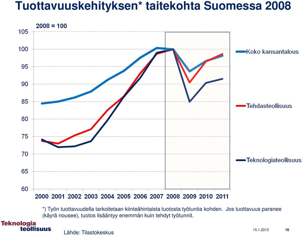 työtuntia kohden.