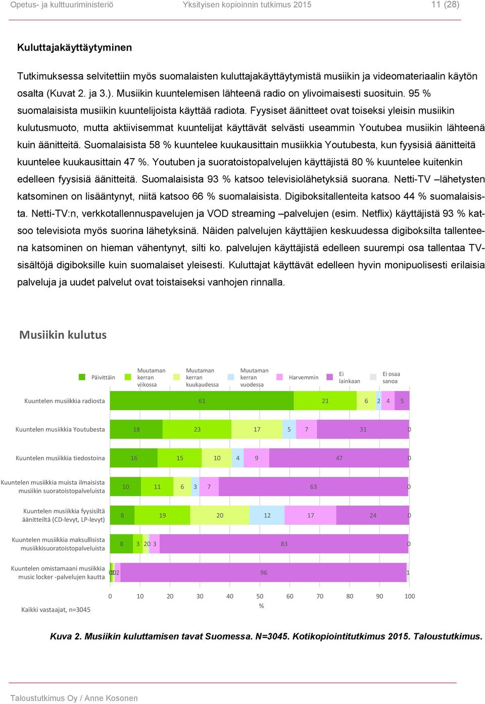 Fyysiset äänitteet ovat toiseksi yleisin musiikin kulutusmuoto, mutta aktiivisemmat kuuntelijat käyttävät selvästi useammin Youtubea musiikin lähteenä kuin äänitteitä.