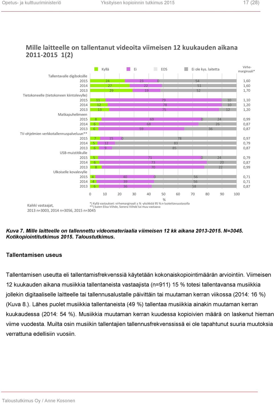 kovalevylle 2015 2014 2013 Kyllä Ei EOS Ei ole kys.