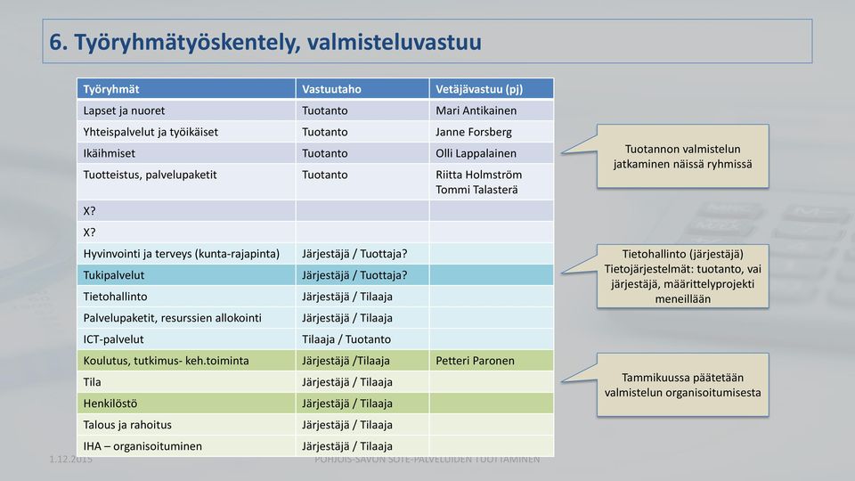 X? Hyvinvointi ja terveys (kunta-rajapinta) Tukipalvelut Tietohallinto Palvelupaketit, resurssien allokointi ICT-palvelut Järjestäjä / Tuottaja?