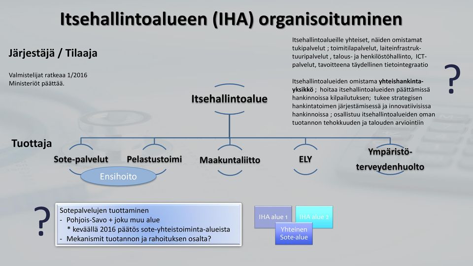 tietointegraatio Itsehallintoalueiden omistama yhteishankintayksikkö ; hoitaa itsehallintoalueiden päättämissä hankinnoissa kilpailutuksen; tukee strategisen hankintatoimen järjestämisessä ja