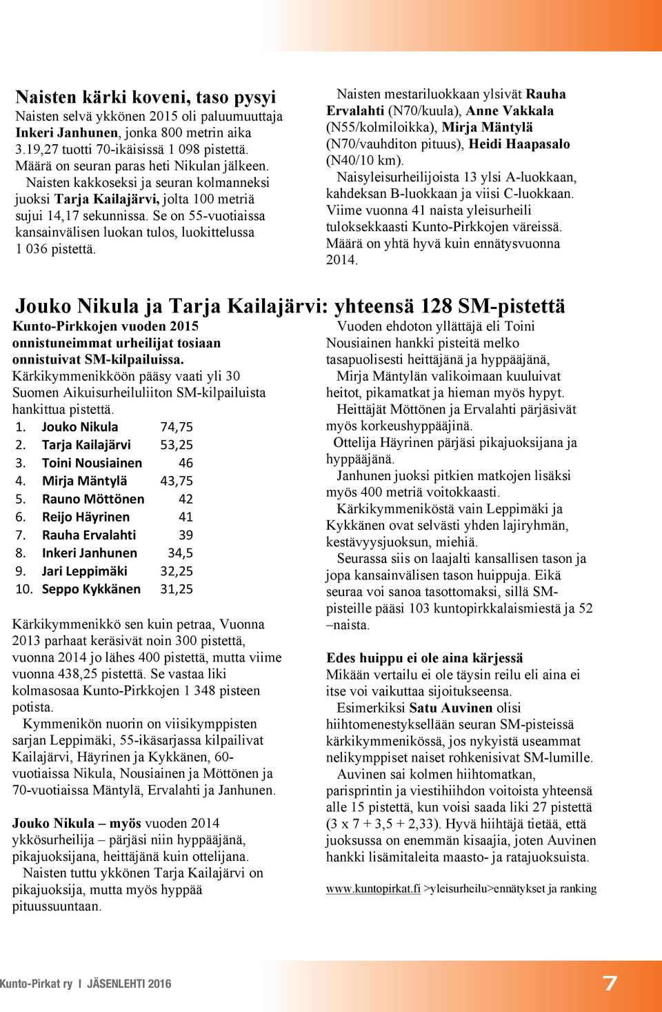 Se on 55-vuotiaissa kansainvälisen luokan tulos, luokittelussa 1 036 pistettä.