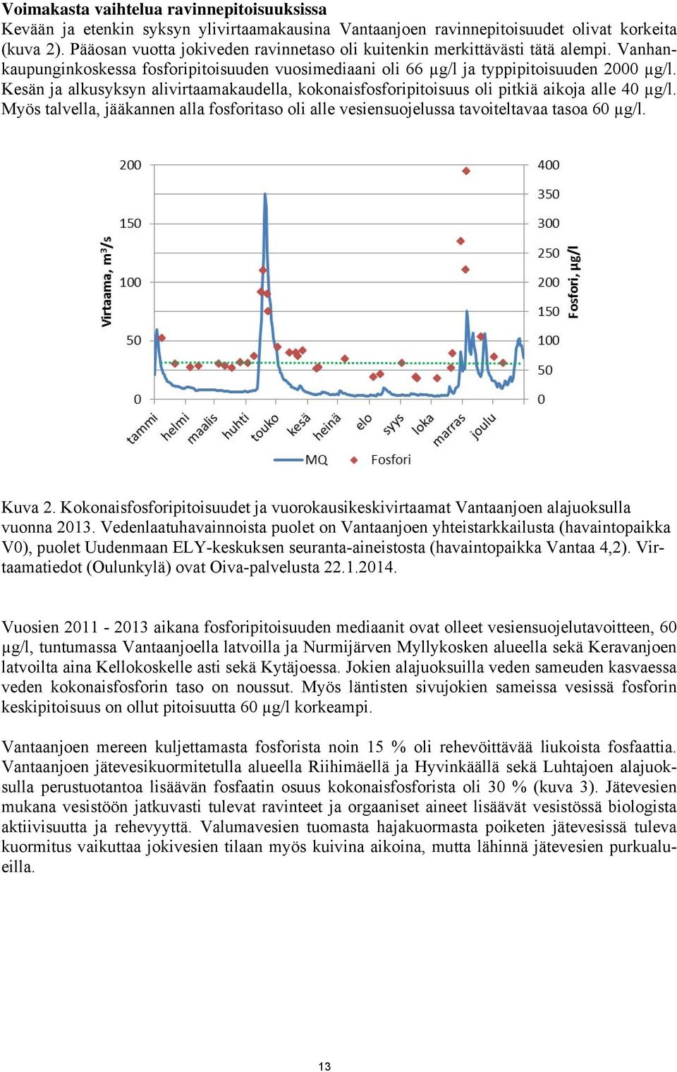 Kesän ja alkusyksyn alivirtaamakaudella, kokonaisfosforipitoisuus oli pitkiä aikoja alle 40 µg/l. Myös talvella, jääkannen alla fosforitaso oli alle vesiensuojelussa tavoiteltavaa tasoa 60 µg/l.