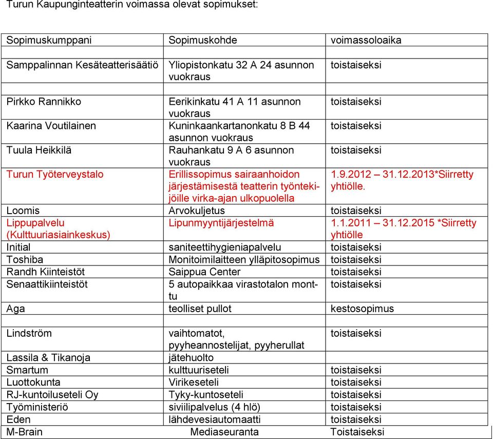 Työterveystalo Erillissopimus sairaanhoidon järjestämisestä teatterin työntekijöille virka-ajan ulkopuolella Loomis Arvokuljetus toistaiseksi Lippupalvelu Lipunmyyntijärjestelmä