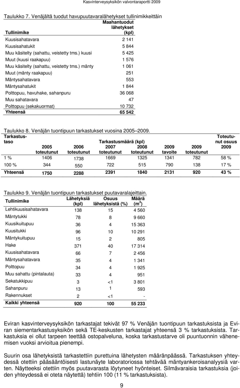 ) mänty 1 061 Muut (mänty raakapuu) 251 Mäntysahatavara 553 Mäntysahatukit 1 844 Polttopuu, havuhake, sahanpuru 36 068 Muu sahatavara 47 Polttopuu (sekakuormat) 10 732 Yhteensä 65 542 Taulukko 8.