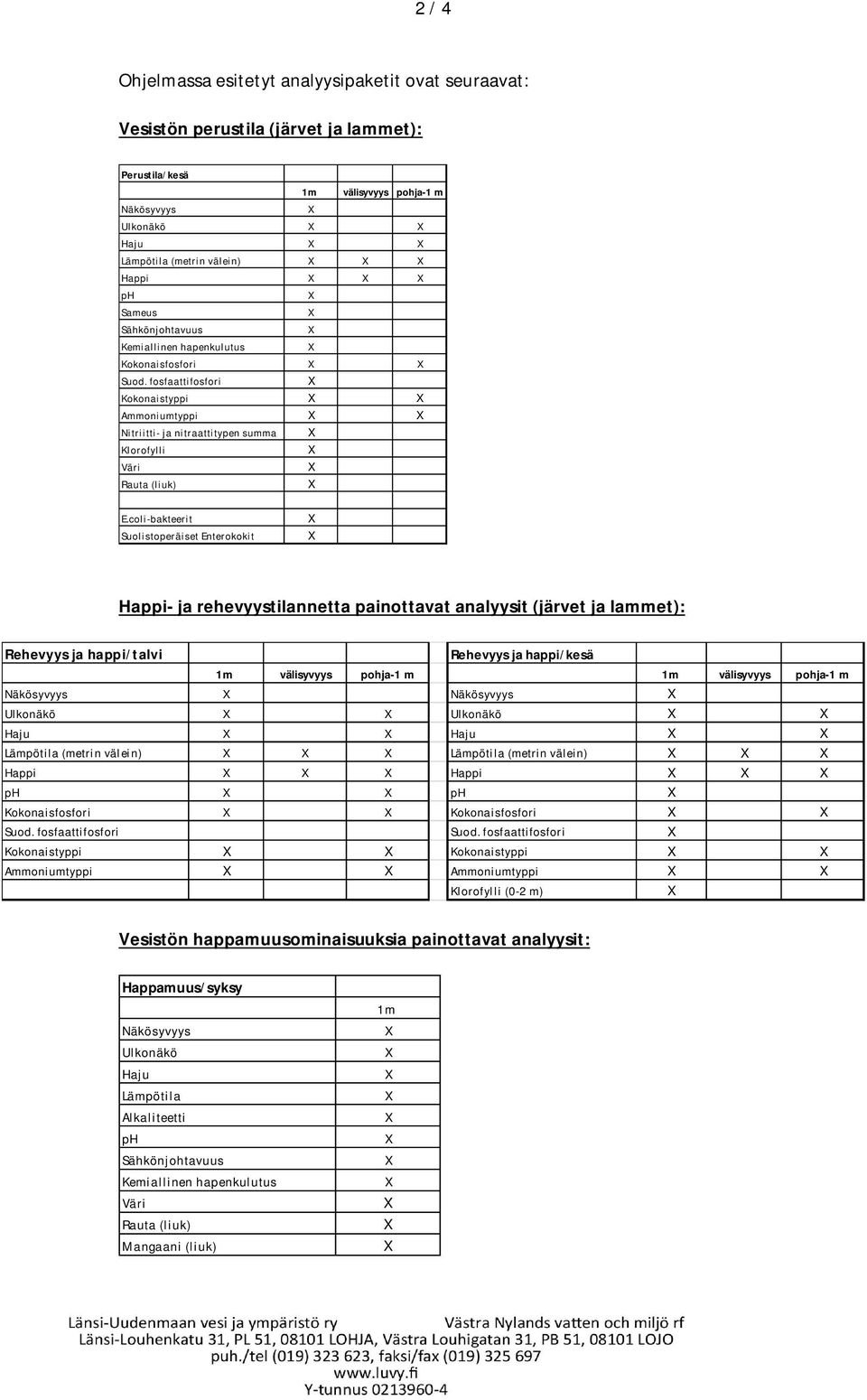 coli-bakteerit Suolistoperäiset Enterokokit Happi- ja rehevyystilannetta painottavat analyysit (järvet ja lammet): /talvi /kesä 1m välisyvyys pohja-1 m 1m välisyvyys pohja-1 m Näkösyvyys Näkösyvyys
