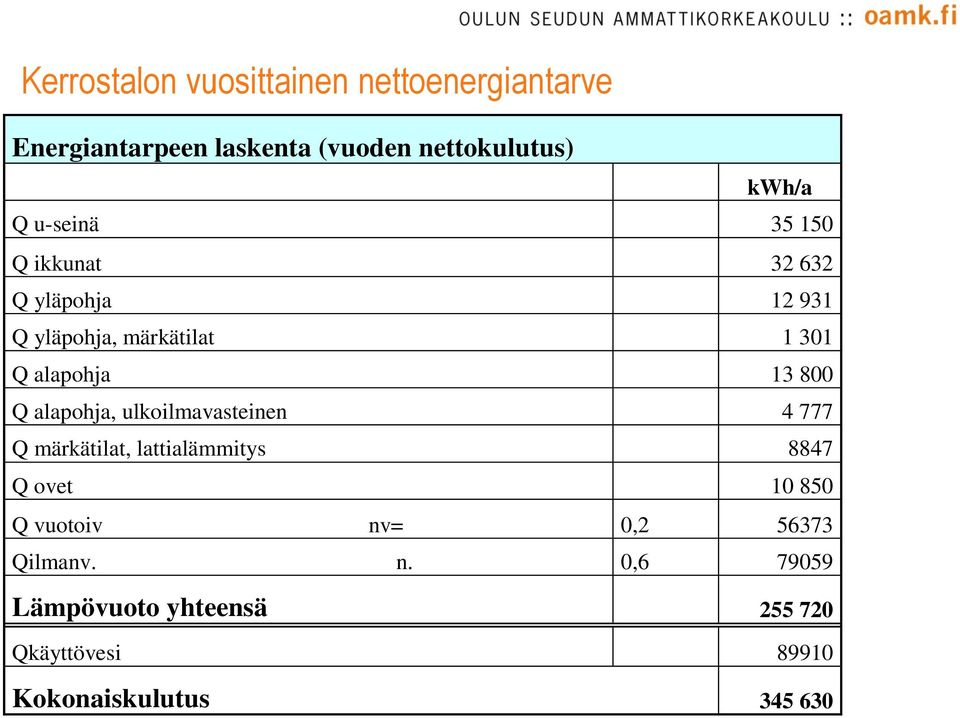 alapohja, ulkoilmavasteinen 4 777 Q märkätilat, lattialämmitys 8847 Q ovet 10 850 Q vuotoiv nv=