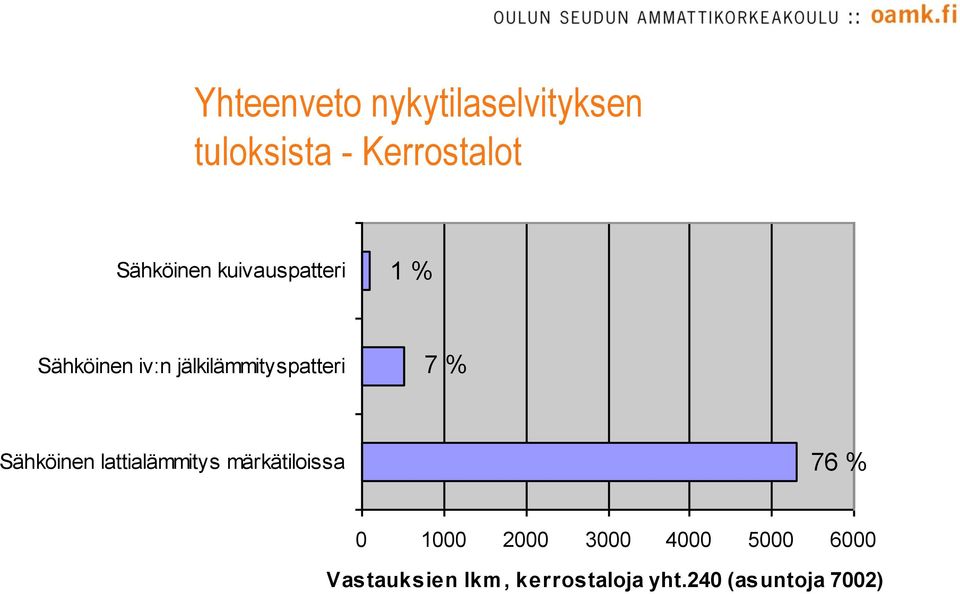 jälkilämmityspatteri 7 % Sähköinen lattialämmitys märkätiloissa