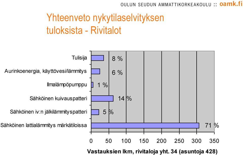 Sähköinen iv:n jälkilämmityspatteri 5 % Sähköinen lattialämmitys märkätiloissa