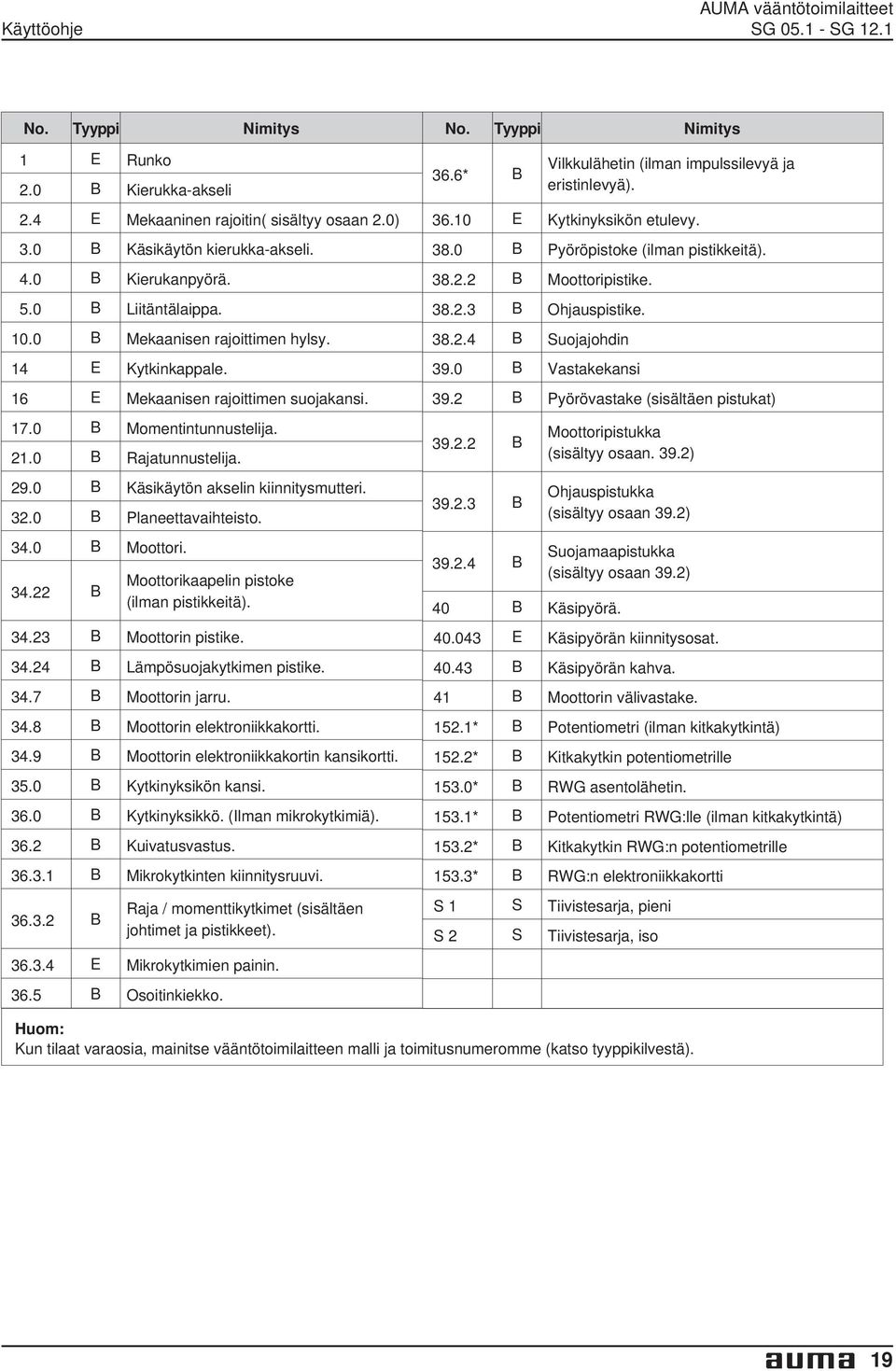 Planeettavaihteisto 340 B Moottori 3422 B Moottorikaapelin pistoke (ilman pistikkeitä) 3423 B Moottorin pistike 3424 B Lämpösuojakytkimen pistike 347 B Moottorin jarru 348 B Moottorin