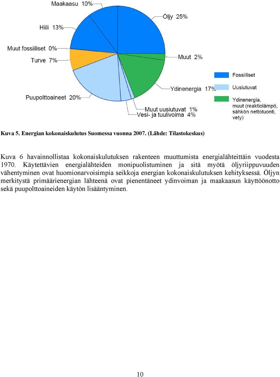 Käytettävien energialähteiden monipuolistuminen ja sitä myötä öljyriippuvuuden vähentyminen ovat huomionarvoisimpia