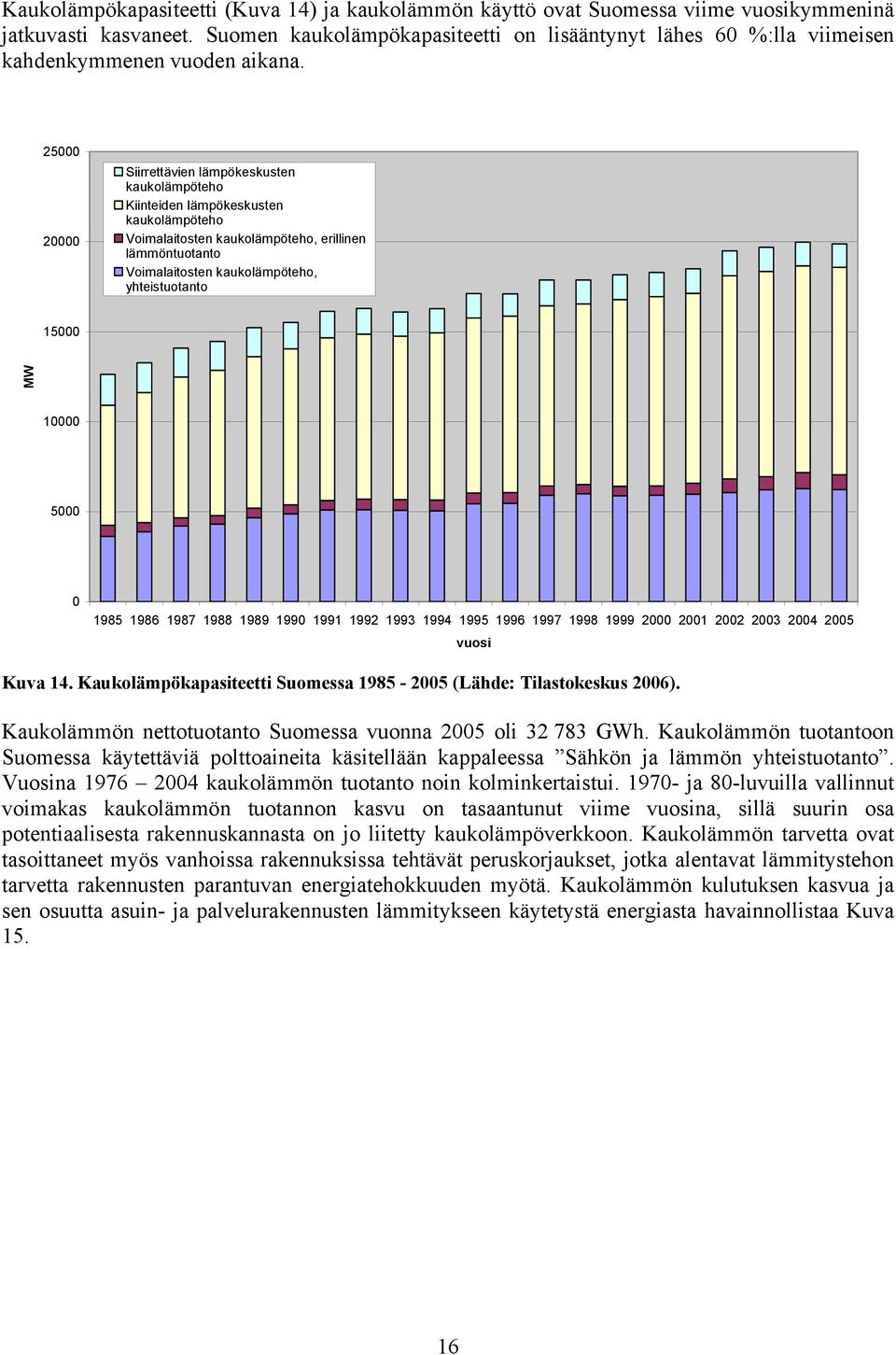 25 2 Siirrettävien lämpökeskusten kaukolämpöteho Kiinteiden lämpökeskusten kaukolämpöteho Voimalaitosten kaukolämpöteho, erillinen lämmöntuotanto Voimalaitosten kaukolämpöteho, yhteistuotanto 15 MW 1