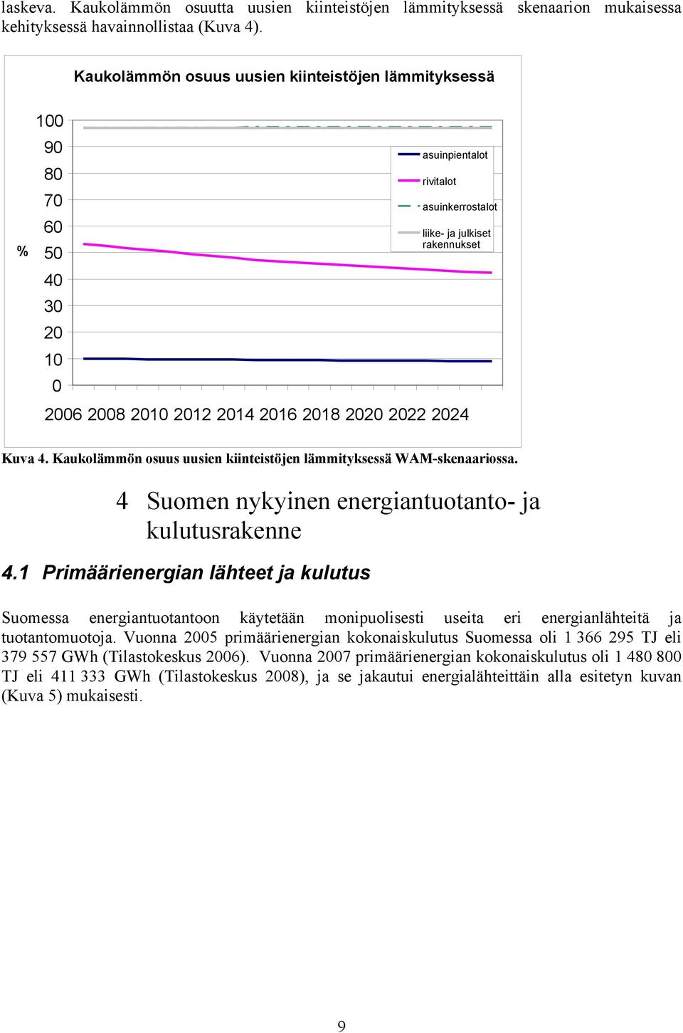 Kaukolämmön osuus uusien kiinteistöjen lämmityksessä WAM-skenaariossa. 4 Suomen nykyinen energiantuotanto- ja kulutusrakenne 4.