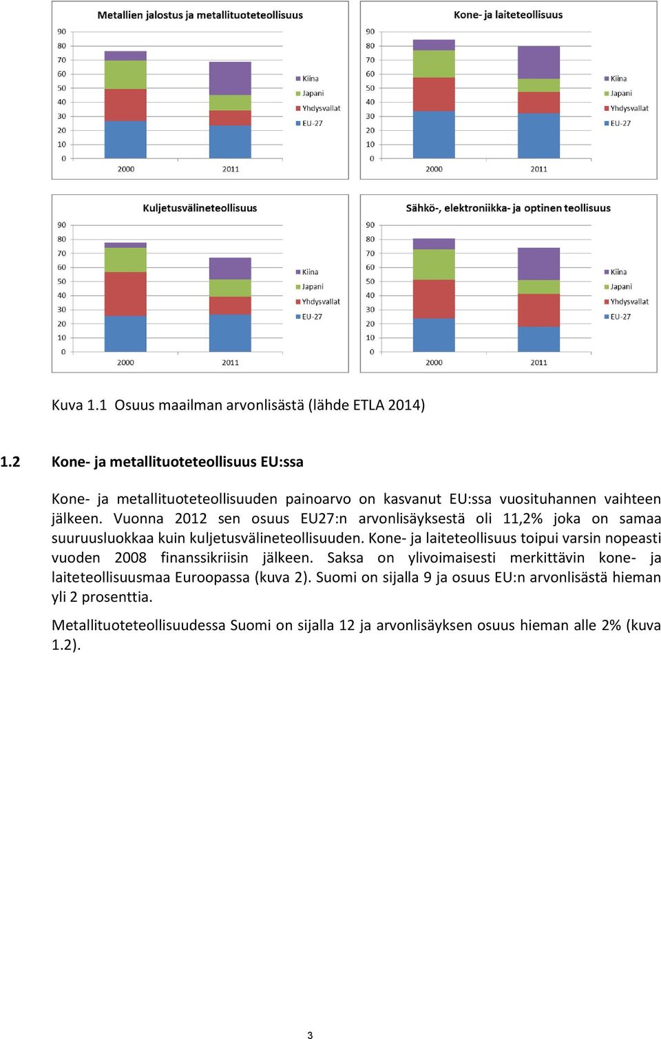 Vuonna 2012 sen osuus EU27:n arvonlisäyksestä oli 11,2% joka on samaa suuruusluokkaa kuin kuljetusvälineteollisuuden.