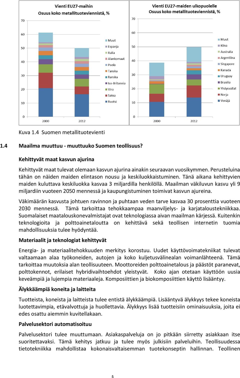 Maailman väkiluvun kasvu yli 9 miljardiin vuoteen 2050 mennessä ja kaupungistuminen toimivat kasvun ajureina.