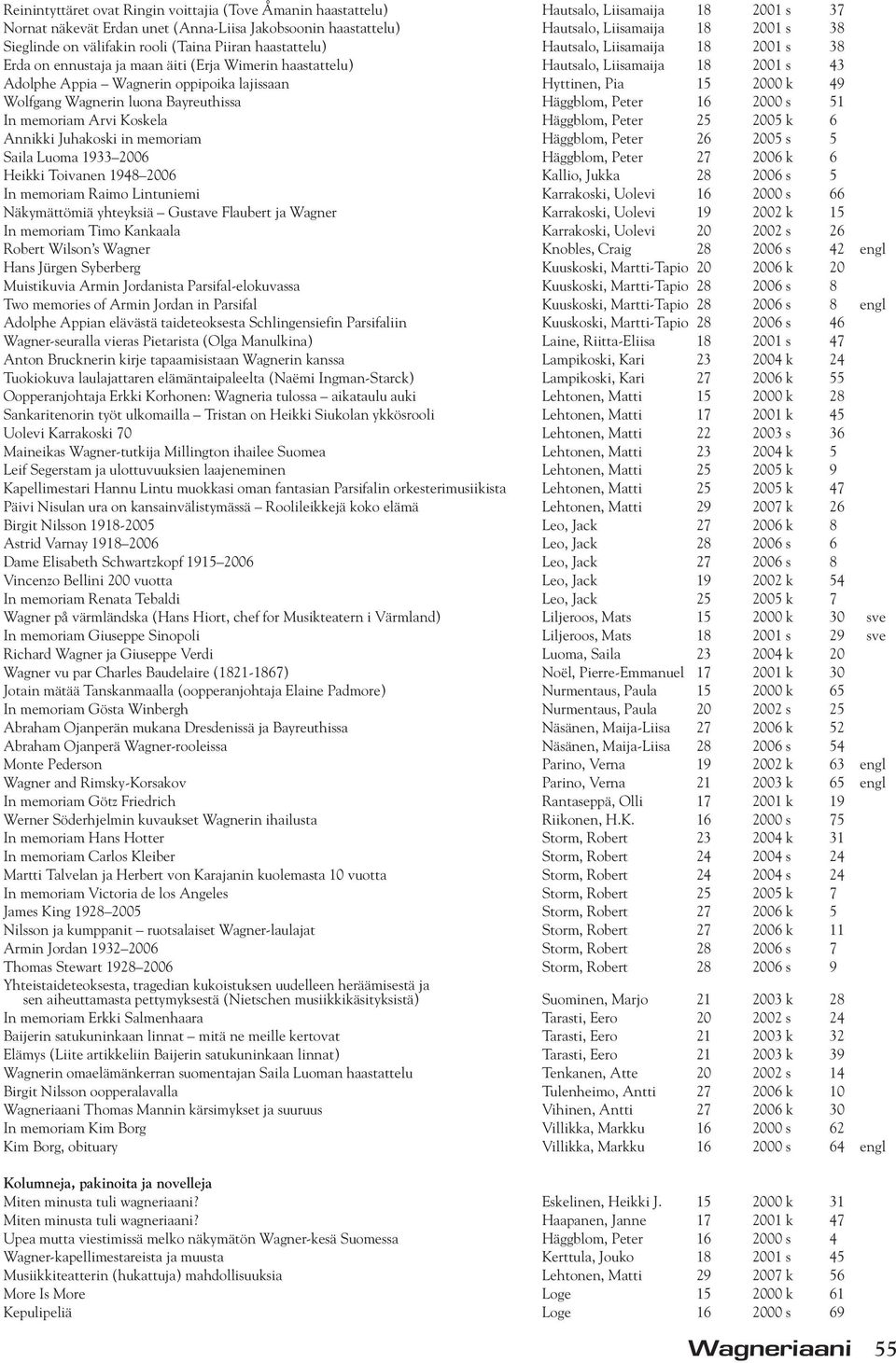 Wagnerin oppipoika lajissaan Hyttinen, Pia 15 2000 k 49 Wolfgang Wagnerin luona Bayreuthissa Häggblom, Peter 16 2000 s 51 In memoriam Arvi Koskela Häggblom, Peter 25 2005 k 6 Annikki Juhakoski in