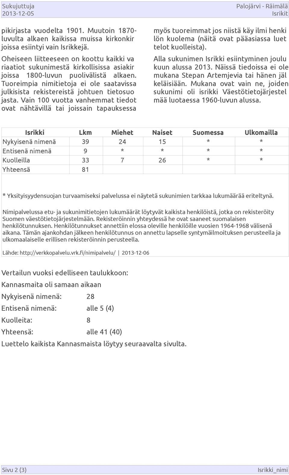 Tuoreimpia nimitietoja ei ole saatavissa julkisista rekistereistä johtuen tietosuo jasta.