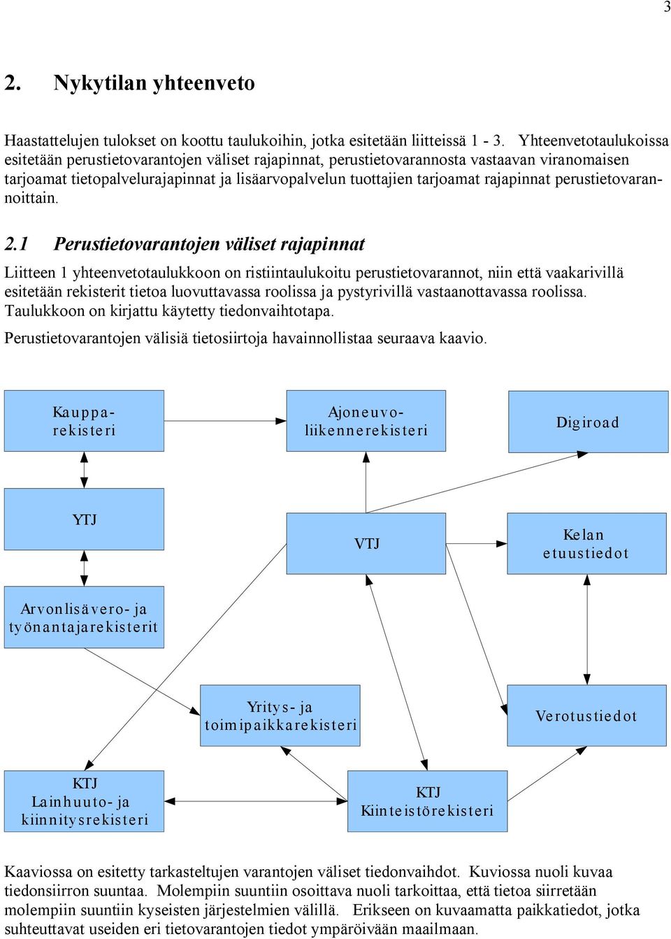 pystyrivillä vastaanottavassa roolissa. Taulukkoon on kirjattu käytetty tiedonvaihtotapa. Perustietovarantojen välisiä tietosiirtoja havainnollistaa seuraava kaavio.