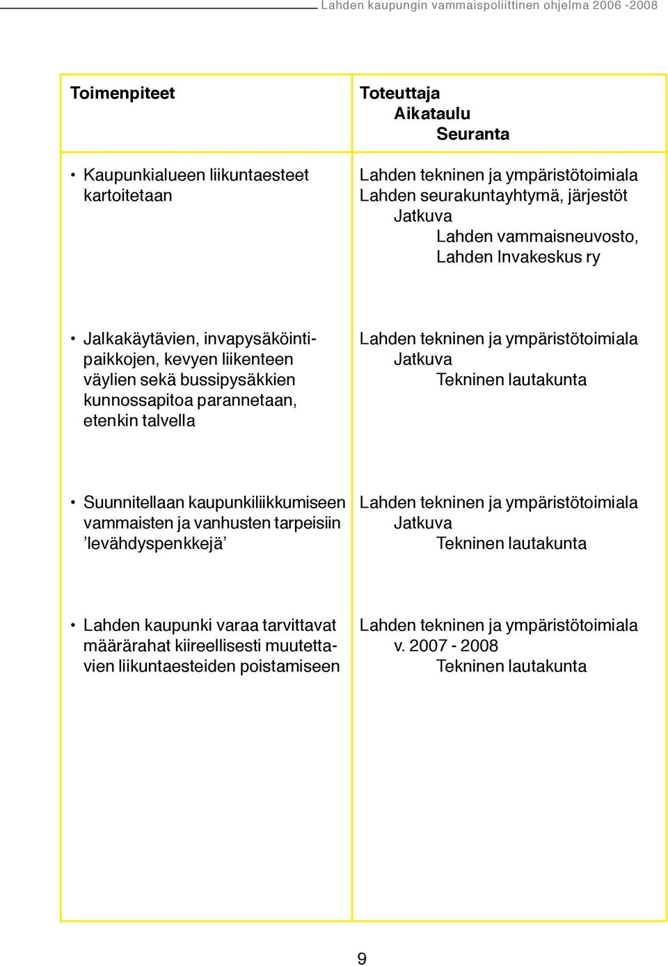 etenkin talvella Lahden tekninen ja ympäristötoimiala Tekninen lautakunta Suunnitellaan kaupunkiliikkumiseen Lahden tekninen ja ympäristötoimiala vammaisten ja vanhusten tarpeisiin