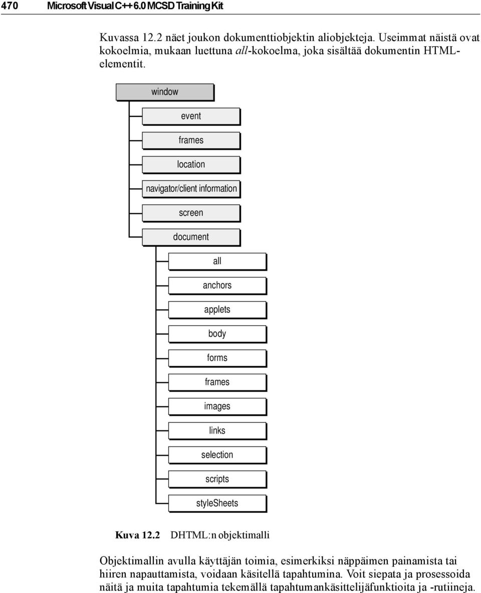 window event frames location navigator/client information screen document all anchors applets body forms frames images links selection scripts stylesheets