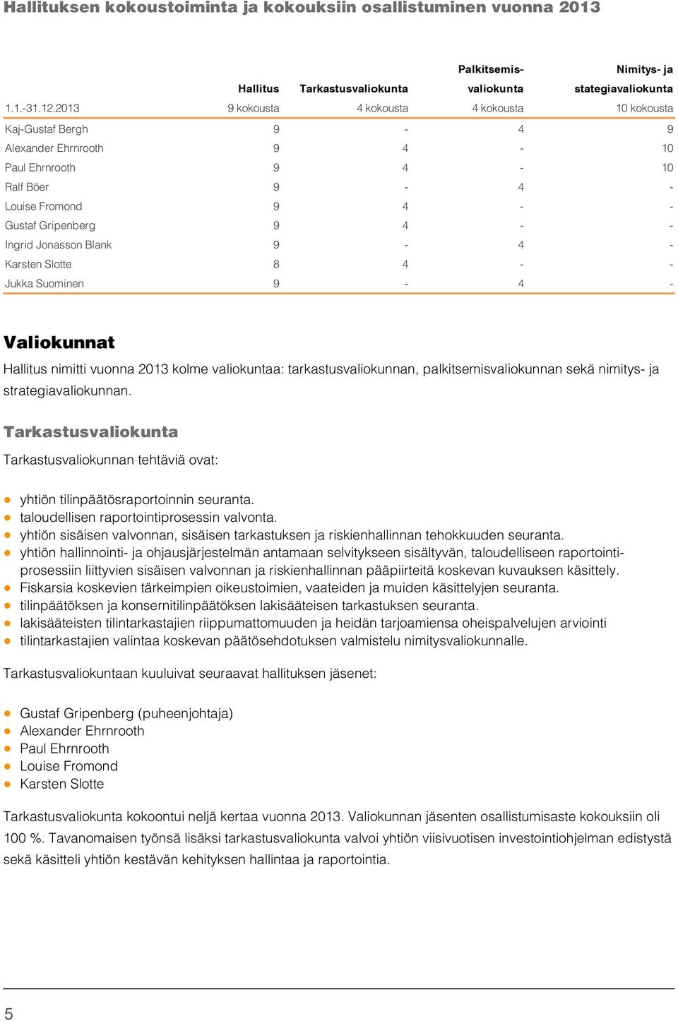 Jonasson Blank 9-4 - Karsten Slotte 8 4 - - Jukka Suominen 9-4 - Valiokunnat Hallitus nimitti vuonna 2013 kolme valiokuntaa: tarkastusvaliokunnan, palkitsemisvaliokunnan sekä nimitys- ja