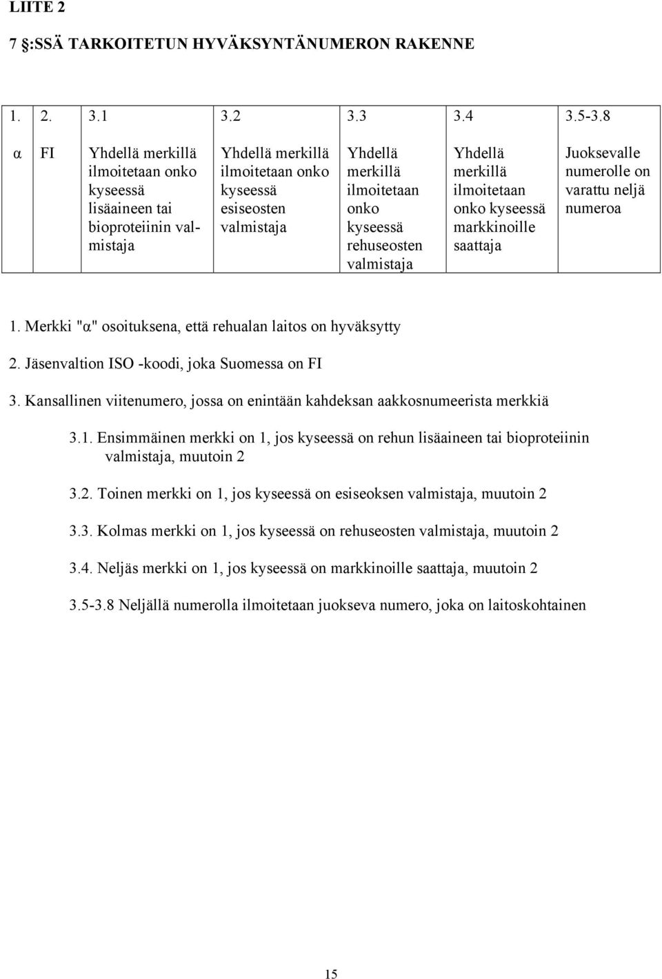 rehuseosten valmistaja Yhdellä merkillä ilmoitetaan onko kyseessä markkinoille saattaja Juoksevalle numerolle on varattu neljä numeroa 1. Merkki "α" osoituksena, että rehualan laitos on hyväksytty 2.