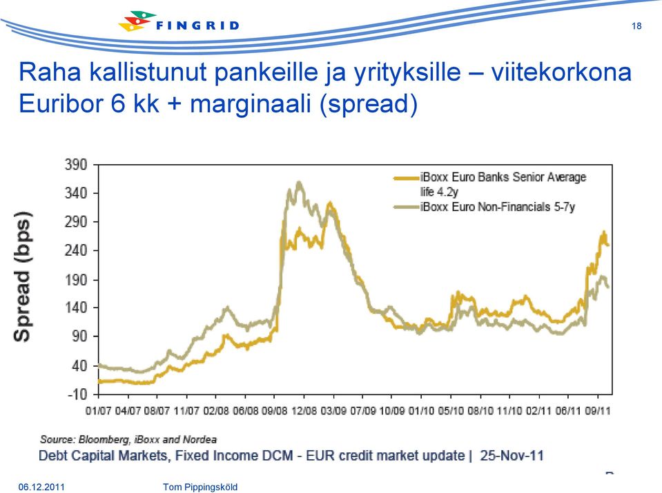 Euribor 6 kk + marginaali