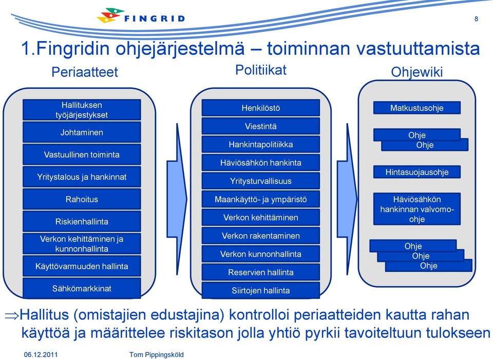 ja ympäristö Verkon kehittäminen Verkon rakentaminen Verkon kunnonhallinta Reservien hallinta Siirtojen hallinta Matkustusohje Ohje Ohje Hintasuojausohje Häviösähkön hankinnan