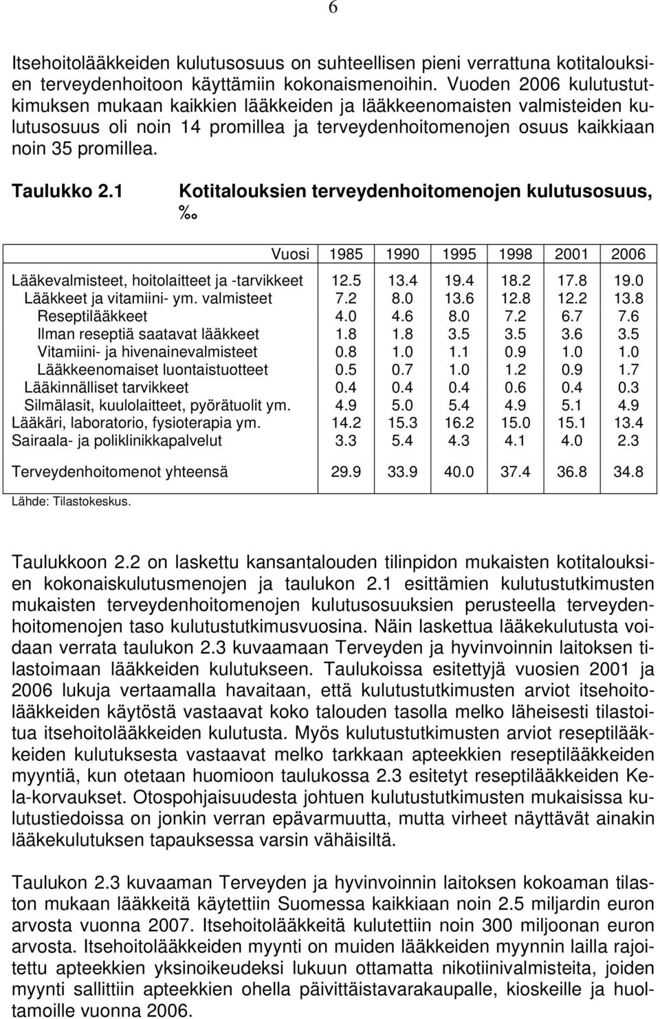 1 Kotitalouksien terveydenhoitomenojen kulutusosuus, Vuosi 1985 1990 1995 1998 2001 2006 Lääkevalmisteet, hoitolaitteet ja -tarvikkeet 12.5 13.4 19.4 18.2 17.8 19.0 Lääkkeet ja vitamiini- ym.