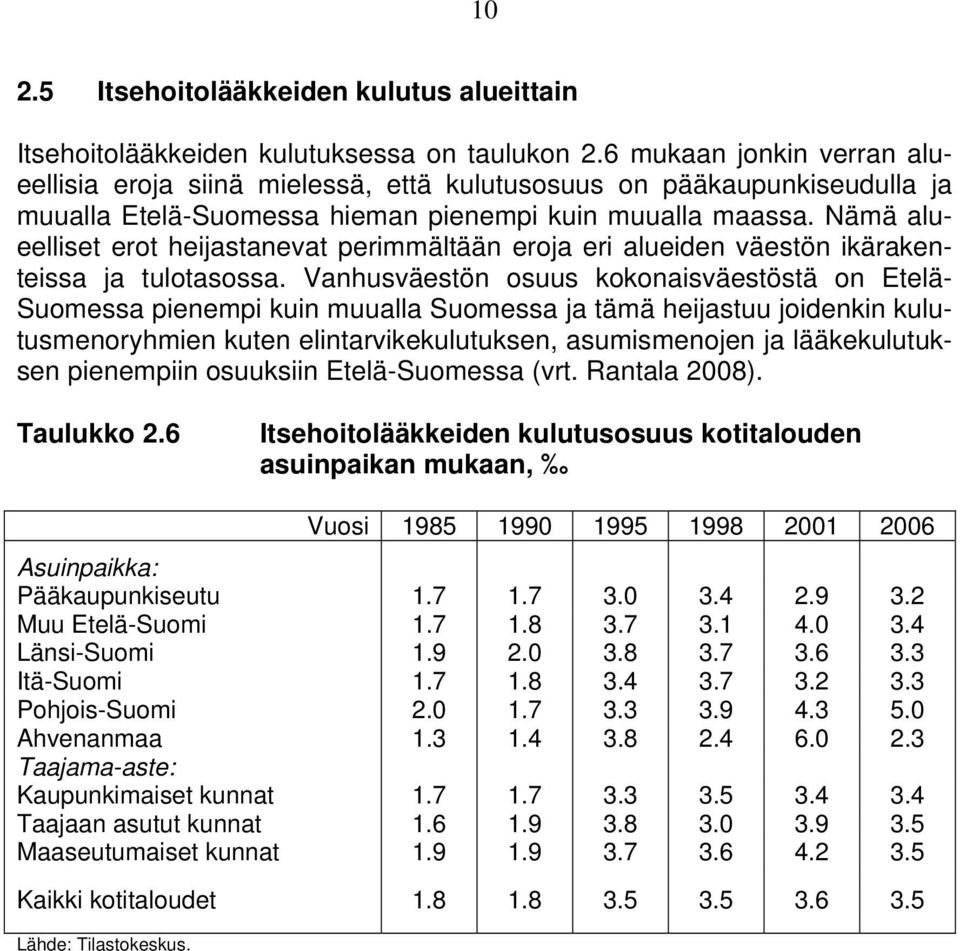 Nämä alueelliset erot heijastanevat perimmältään eroja eri alueiden väestön ikärakenteissa ja tulotasossa.