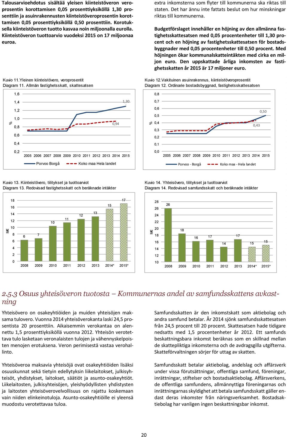 Yleinen kiinteistövero, veroprosentit Diagram 11. Allmän fastighetsskatt, skattesatsen extra inkomsterna som flyter till kommunerna ska riktas till staten.