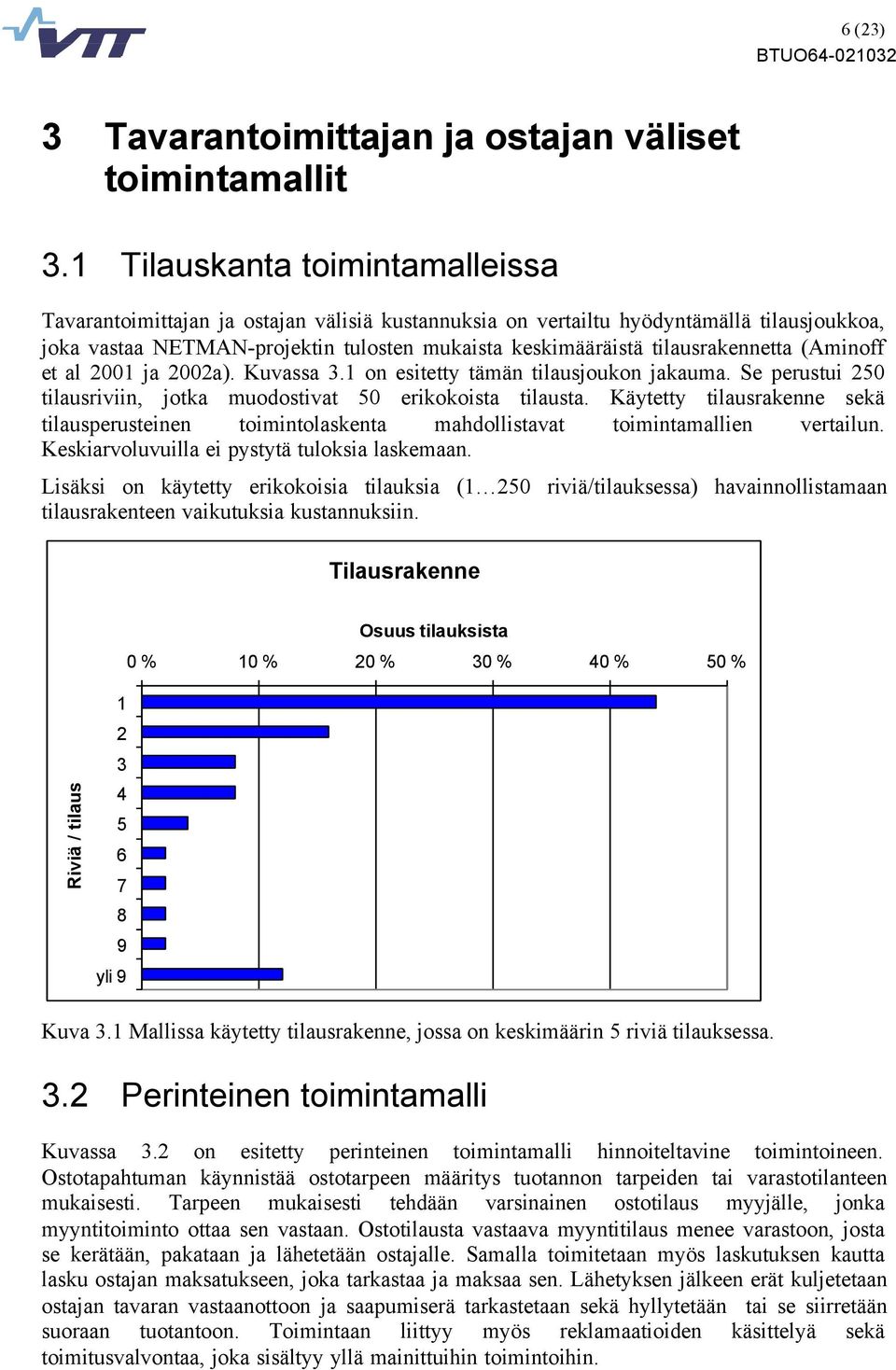 al 2001 ja 2002a). Kuvassa 3.1 on esitetty tämän tilausjoukon jakauma. Se perustui 250 tilausriviin, jotka muodostivat 50 erikokoista tilausta.