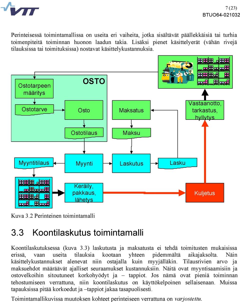 Ostotarpeen määritys OSTO Ostotarve Osto Maksatus Vastaanotto, tarkastus, hyllytys Ostotilaus Maksu Myyntitilaus Myynti Laskutus Lasku Keräily, pakkaus, lähetys Kuljetus Kuva 3.