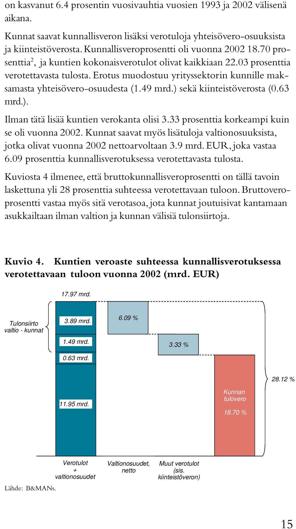 Erotus muodostuu yrityssektorin kunnille maksamasta yhteisövero-osuudesta (1.49 mrd.) sekä kiinteistöverosta (0.63 mrd.). Ilman tätä lisää kuntien verokanta olisi 3.